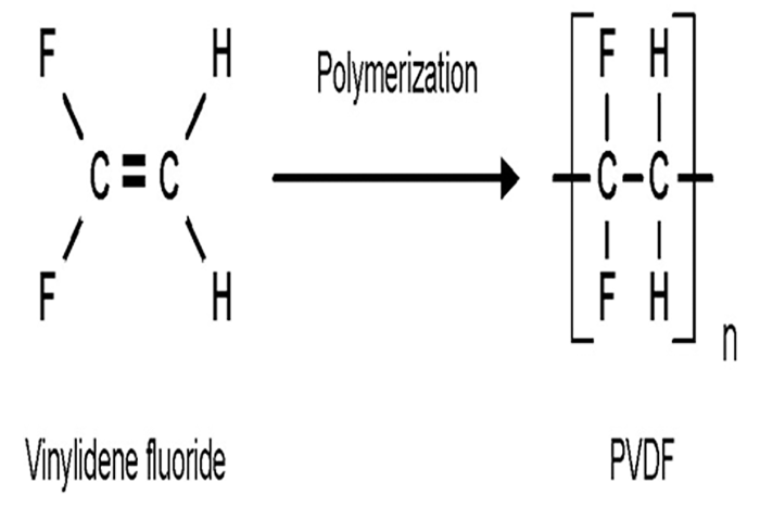 PVDF coating services